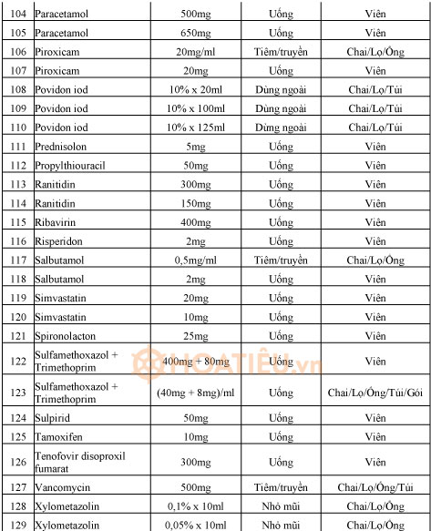 Danh mục thuốc đấu thầu tập trung cấp địa phương thông tư 15/2020/TT-BYT