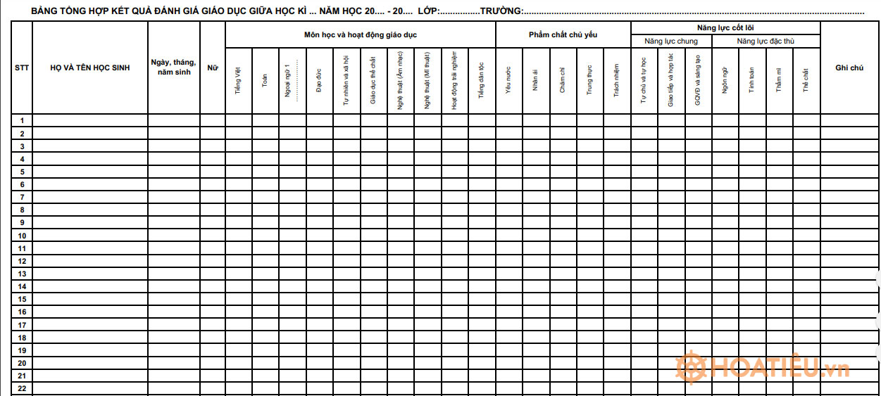 Bảng tổng hợp kết quả đánh giá giáo dục giữa kì của lớp 1, lớp 2