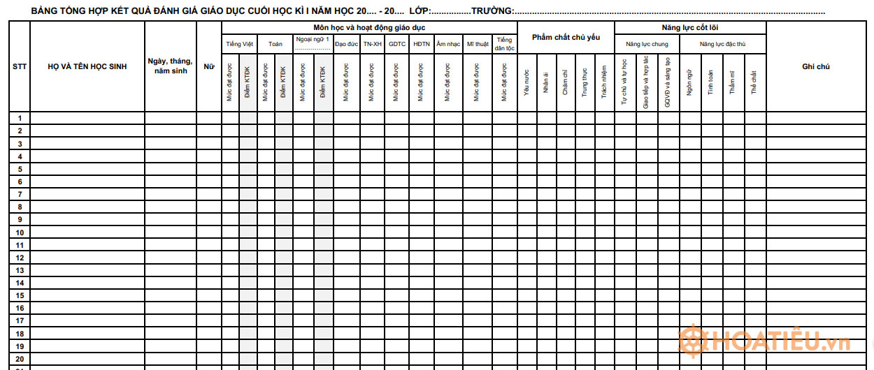 Bảng tổng hợp kết quả đánh giá giáo dục của lớp 1, lớp 2