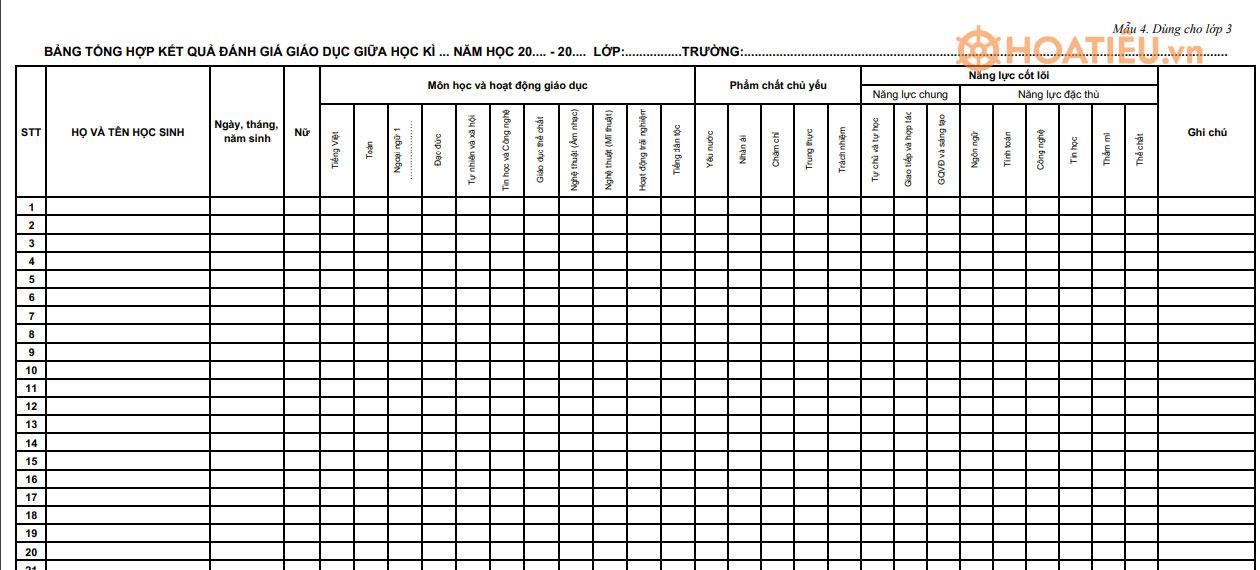 Bảng tổng hợp kết quả đánh giá giáo dục của lớp 3