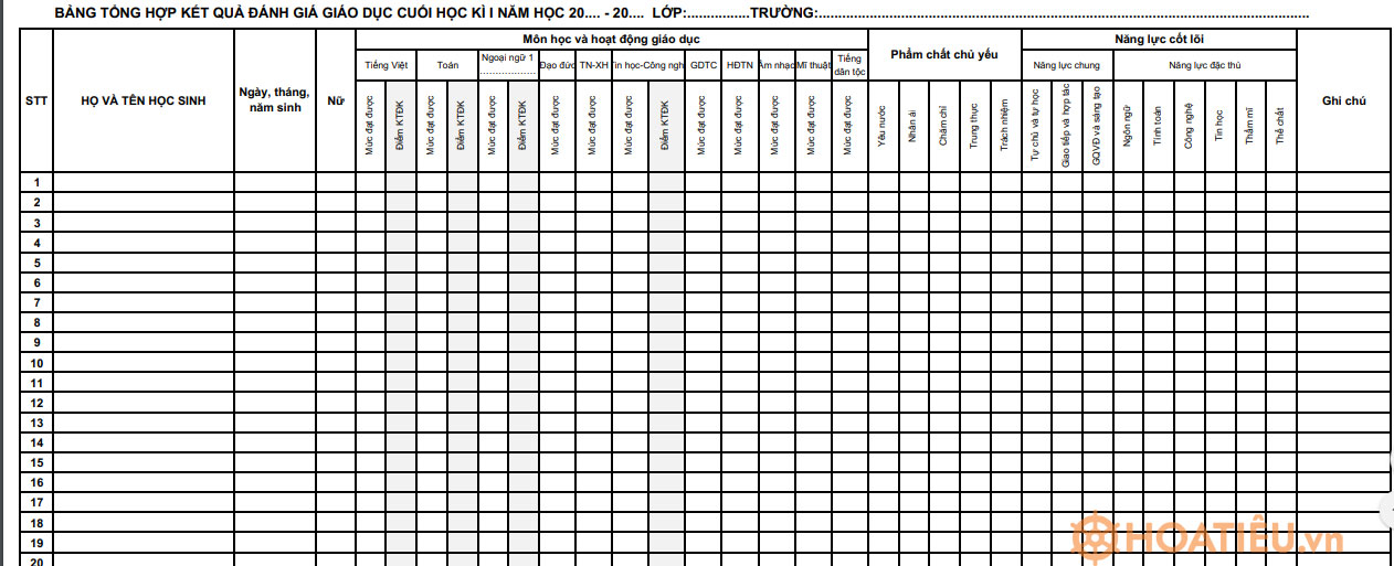 Bảng tổng hợp kết quả đánh giá giáo dục của lớp 3 cuối kì