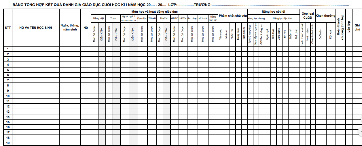 BẢNG TỔNG HỢP KẾT QUẢ ĐÁNH GIÁ GIÁO DỤC 