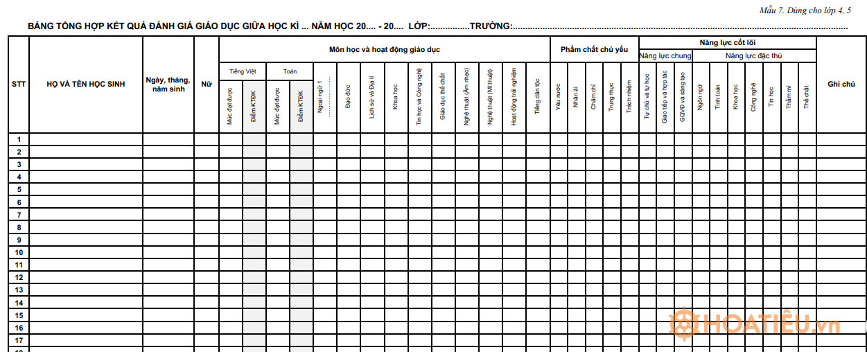 Bảng tổng hợp kết quả đánh giá giáo dục giữa học kì của lớp 3