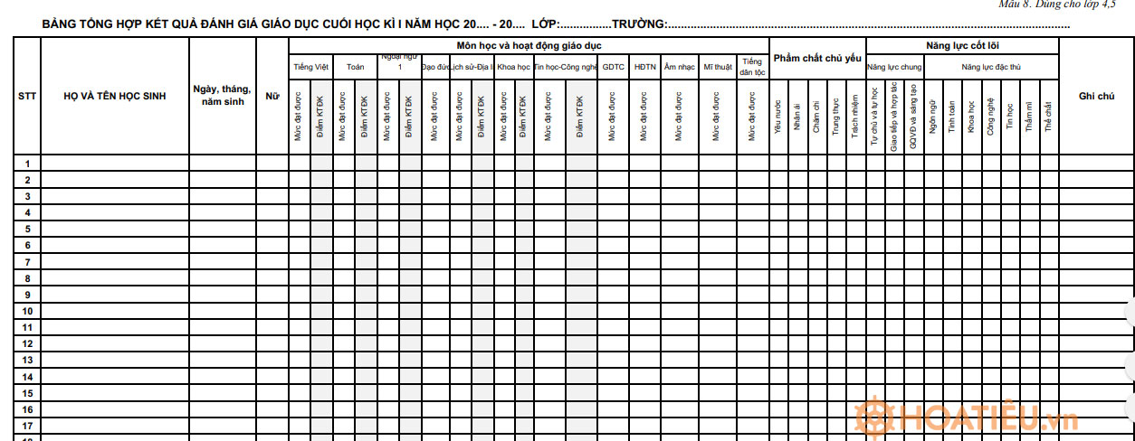 Bảng tổng hợp kết quả đánh giá giáo dục của lớp 4, 5