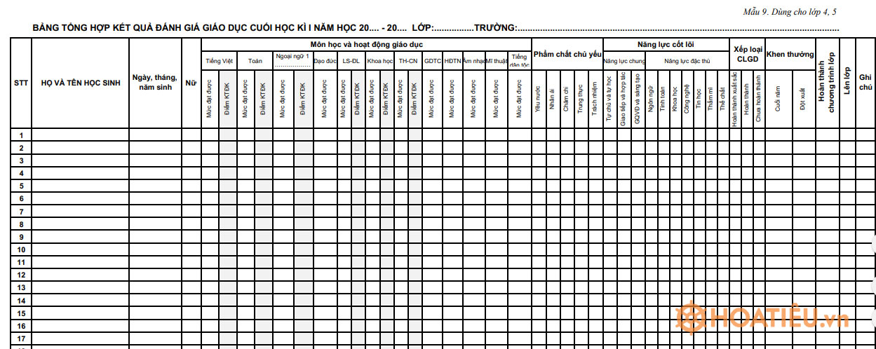 Bảng tổng hợp kết quả đánh giá giáo dục mới nhất