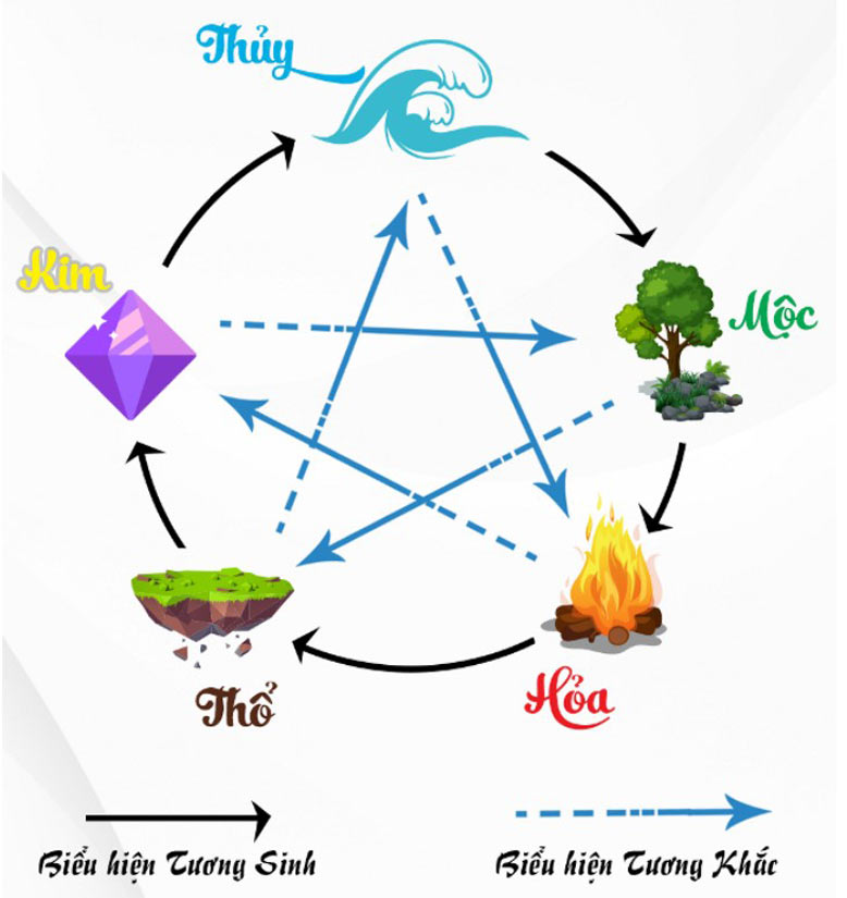 Tìm hiểu về tính cách và mệnh của người sinh năm Nhâm Dần 2022