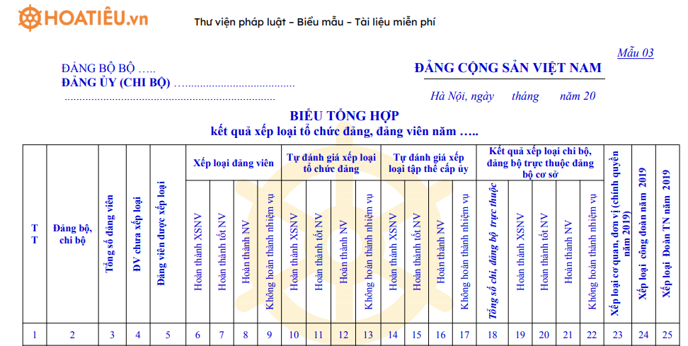 Mẫu 03: Biểu tổng hợp kết quả xếp loại tổ chức đảng, đảng viên