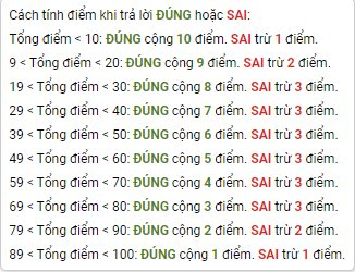 Sử dụng VioEdu để học trực tuyến