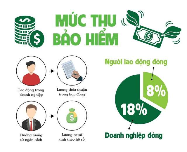Những đối tượng nào phải đóng BHXH 2021