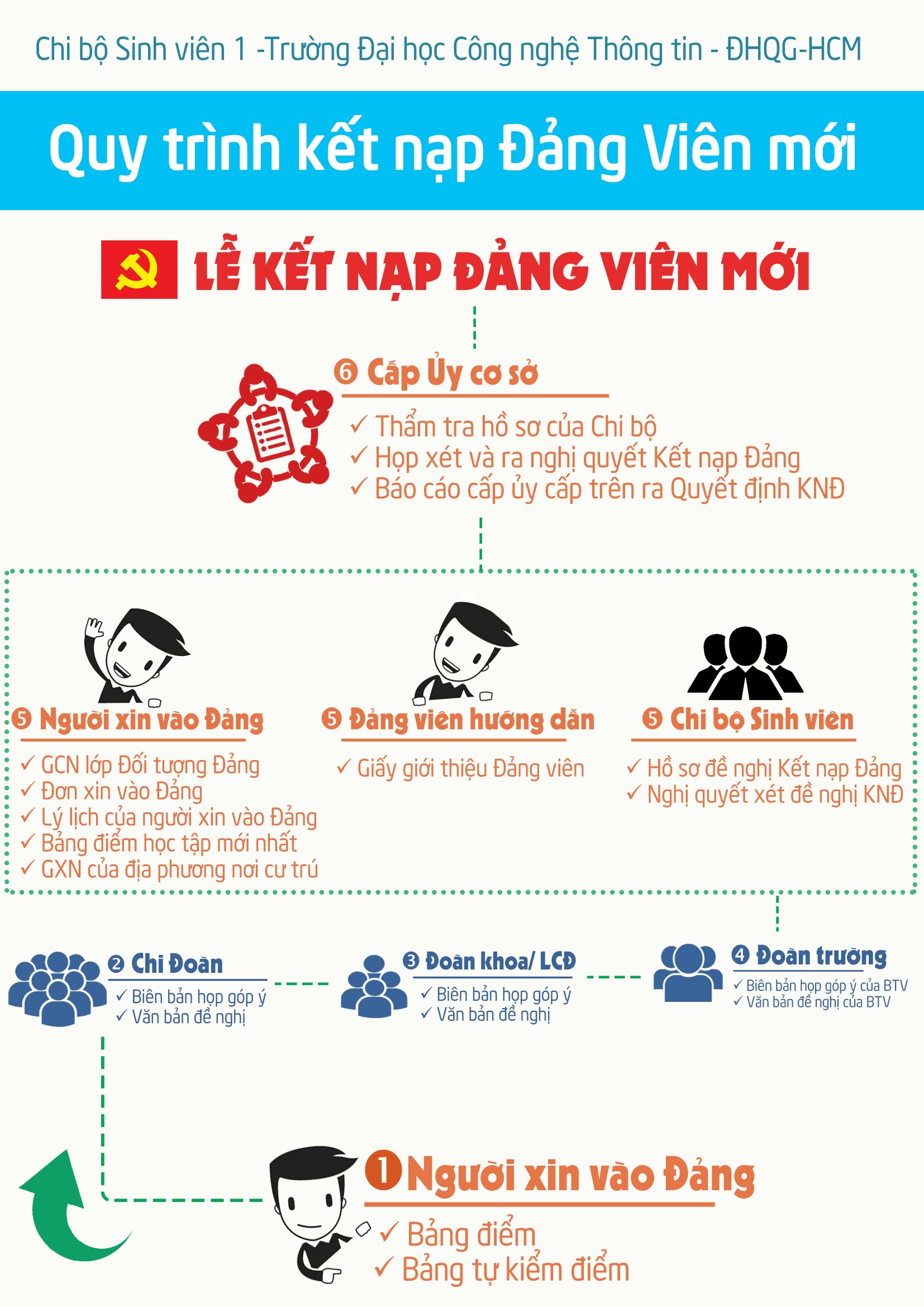 Con ngoài giá thú có được kết nạp đảng không?
