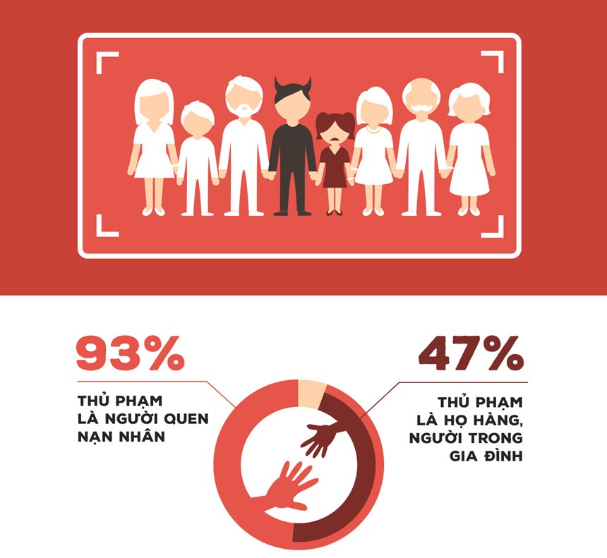 Xâm hại tình dục trẻ em là gì?