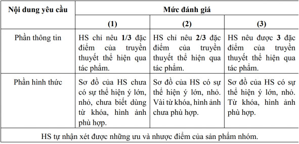 Gợi ý đáp án Mô đun 2 môn Ngữ Văn THCS 2020