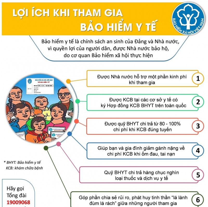 Thủ tục đổi thẻ BHYT 2021