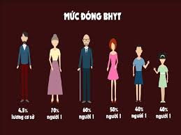 Mua bảo hiểm y tế cần giấy tờ gì?