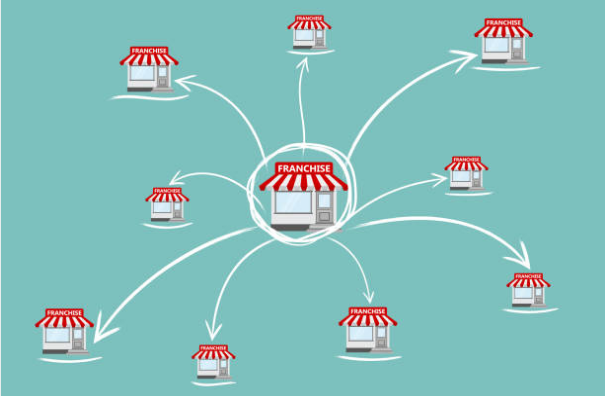 Nhượng quyền kinh doanh là gì?