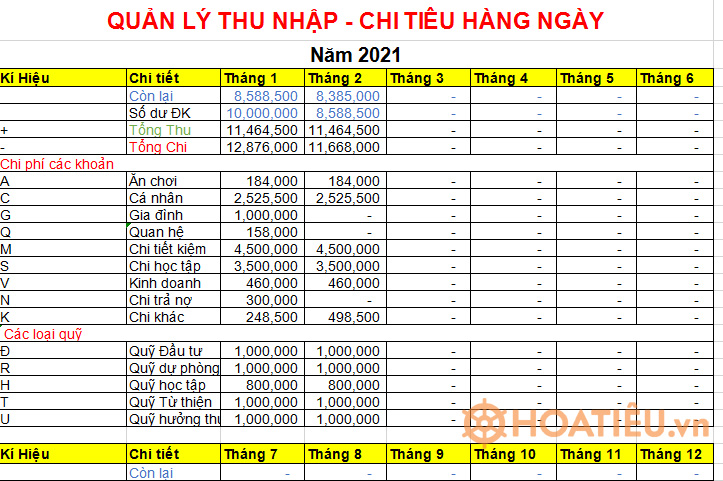 File Mẫu Excel Quản Lý Tài Chính Thu Chi 