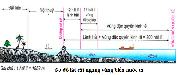 Mẫu kế hoạch bài dạy môn Địa lý mới nhất