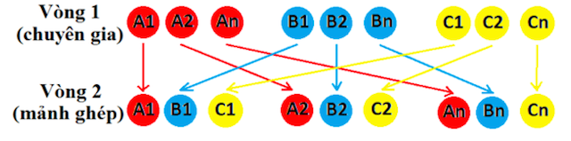 Một số kỹ thuật dạy học tích cực ở tiểu học