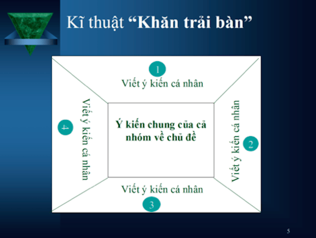 Các kỹ thuật dạy học tích cực