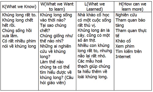 KỸ THUẬT DẠY HỌC TÍCH CỰC HIỆU QUẢ NHẤT