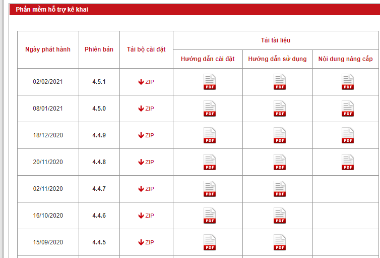 Hướng dẫn nộp quyết toán thuế TNCN qua mạng