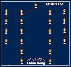 Cách cúng sao Kế Đô