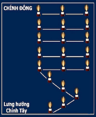 Cúng sao Mộc Đức