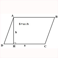 Một miếng đất hình bình hành, có cạnh đáy là 24m, người ta mở rộng mỗi cạnh đáy thành 28m