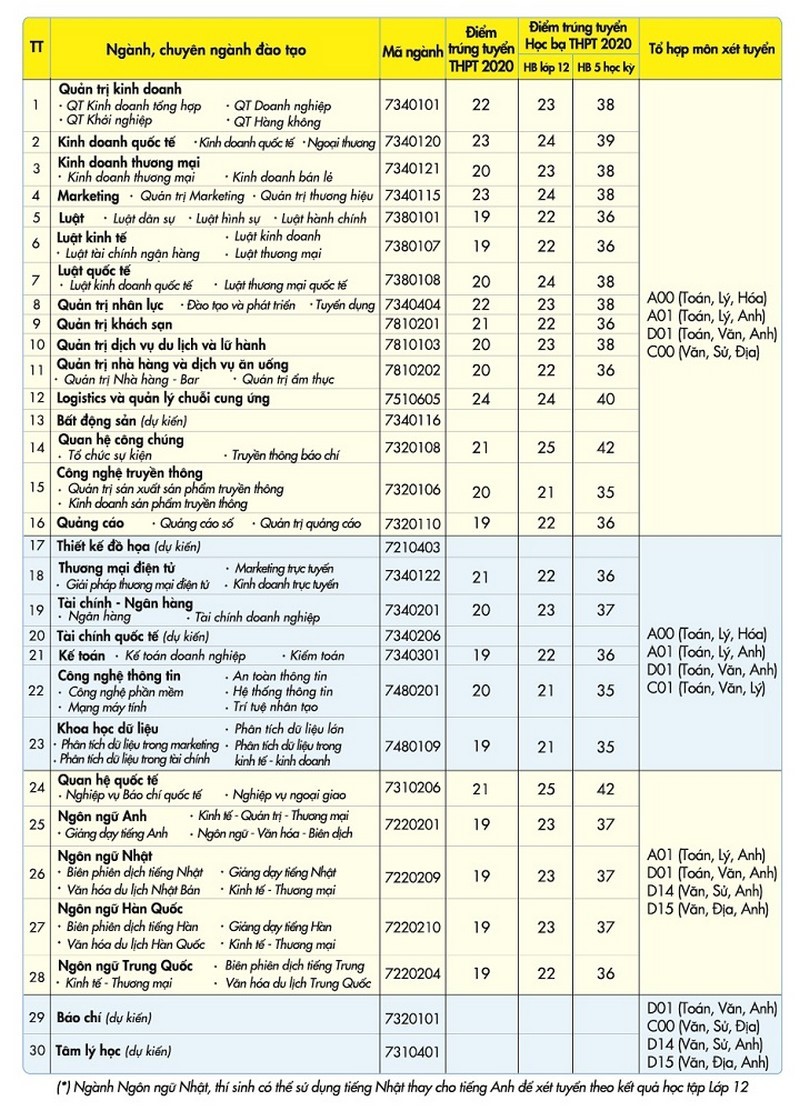Hồ sơ đăng ký xét tuyển đại học kinh tế tài chính UEF