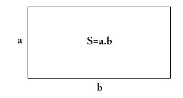Công thức tính diện tích hình chữ nhật