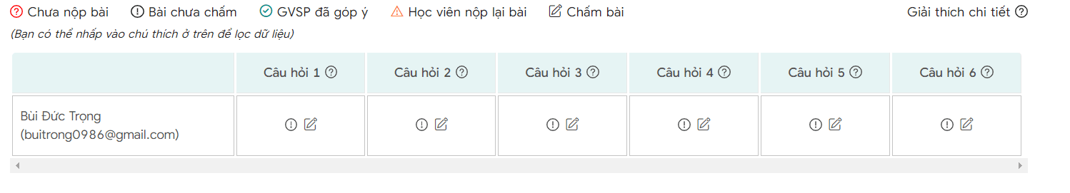 Hướng dẫn chấm bài mô đun của giáo viên