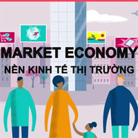 Kinh tế thị trường là gì?