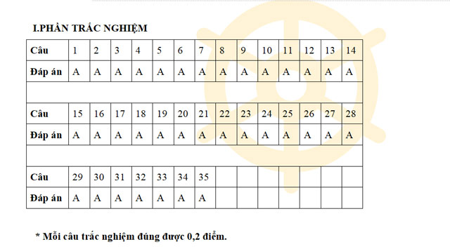 Đáp án đề thi học kì 2 lớp 12 môn Toán