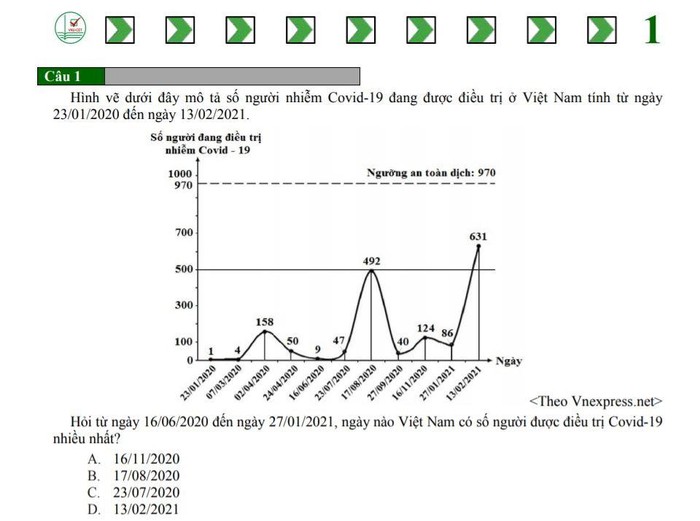 Đề thi mẫu đánh giá năng lực Đại học quốc gia Hà Nội 2021