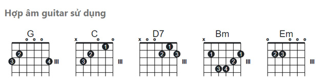 Hợp âm bài Thanh niên làm theo lời Bác