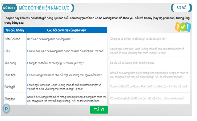 Gợi ý học tập mô đun 3