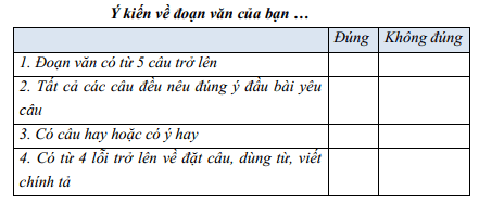 Đánh giá thường xuyên môn tiếng việt