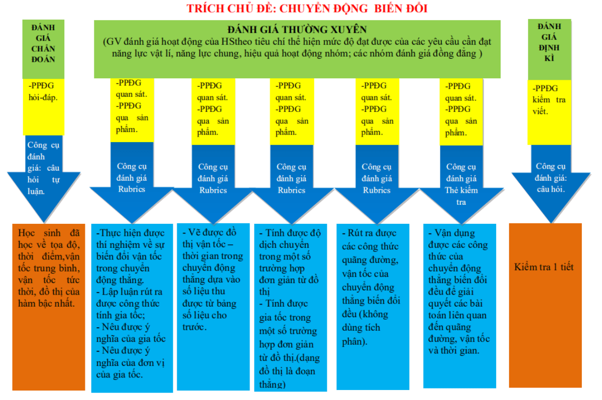 Kế hoạch bài dạy môn Khoa học tự nhiên mô đun 3 THCS