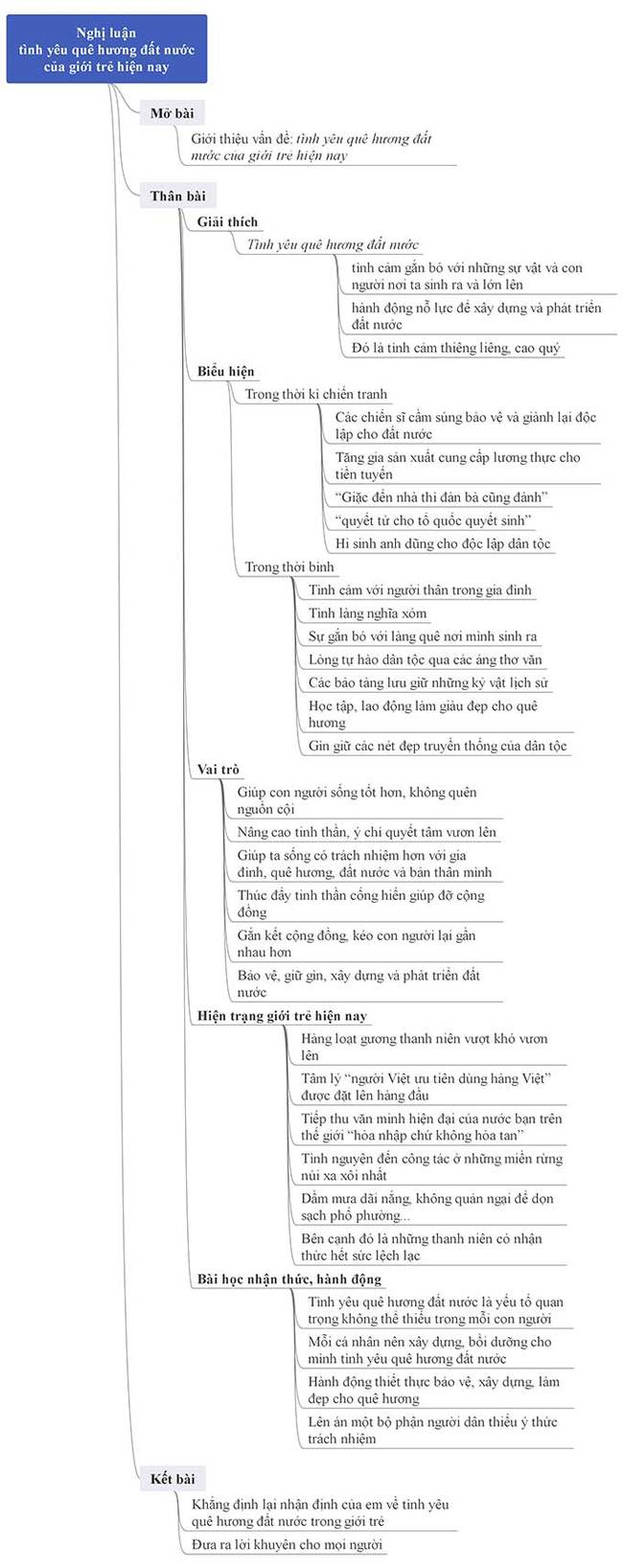 Nghị luận xã hội về tình yêu quê hương
