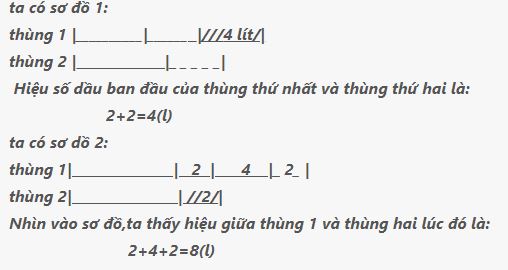 Có hai thùng dầu, nếu chuyển 2 lít từ thùng thứ nhất sang thùng thứ hai