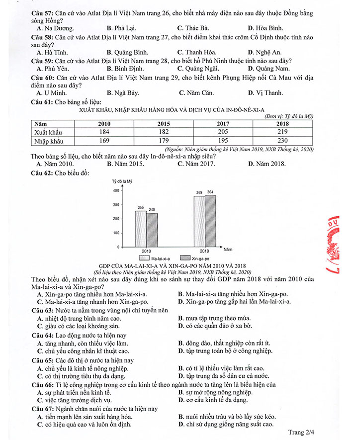 Đáp án đề tham khảo THPT quốc gia 2021 môn địa