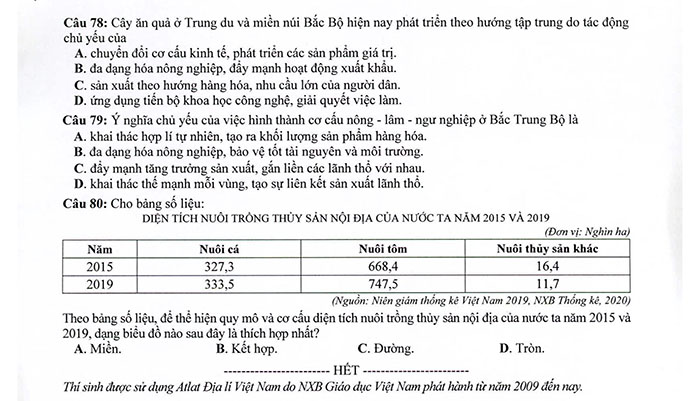 Đáp án đề tham khảo THPT quốc gia 2021 môn địa