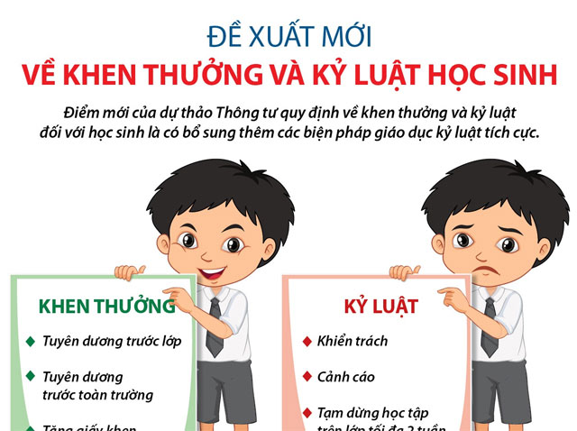 Quy định mới về xử phạt học sinh