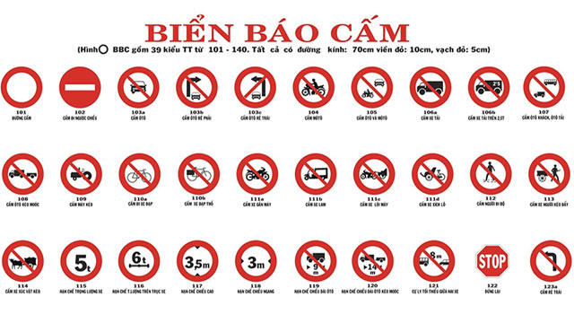 Ý nghĩa của nhóm biển báo cấm
