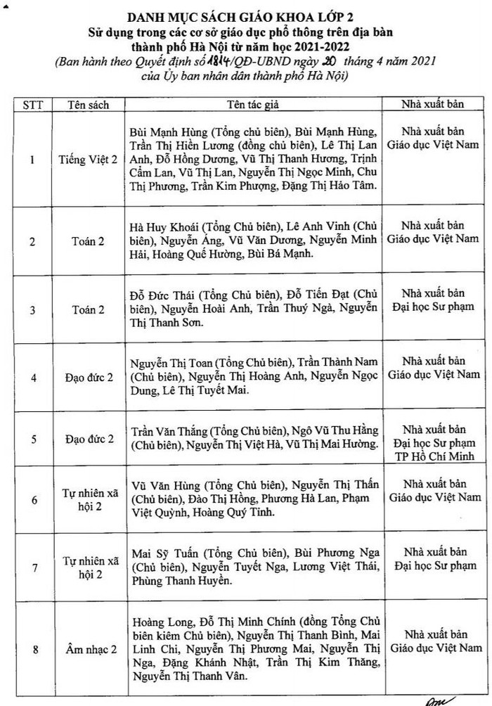 Danh mục sách giáo khoa mới lớp 2 lớp 6