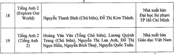 Danh mục sách giáo khoa mới lớp 2 lớp 6