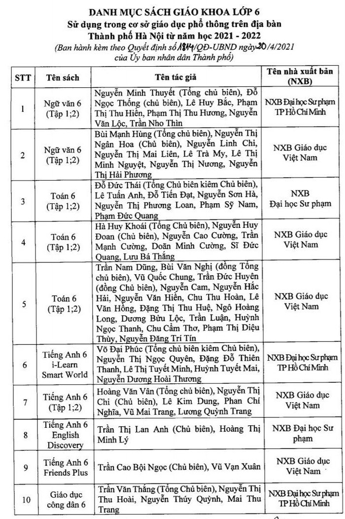 Danh mục sách giáo khoa mới lớp 2 lớp 6