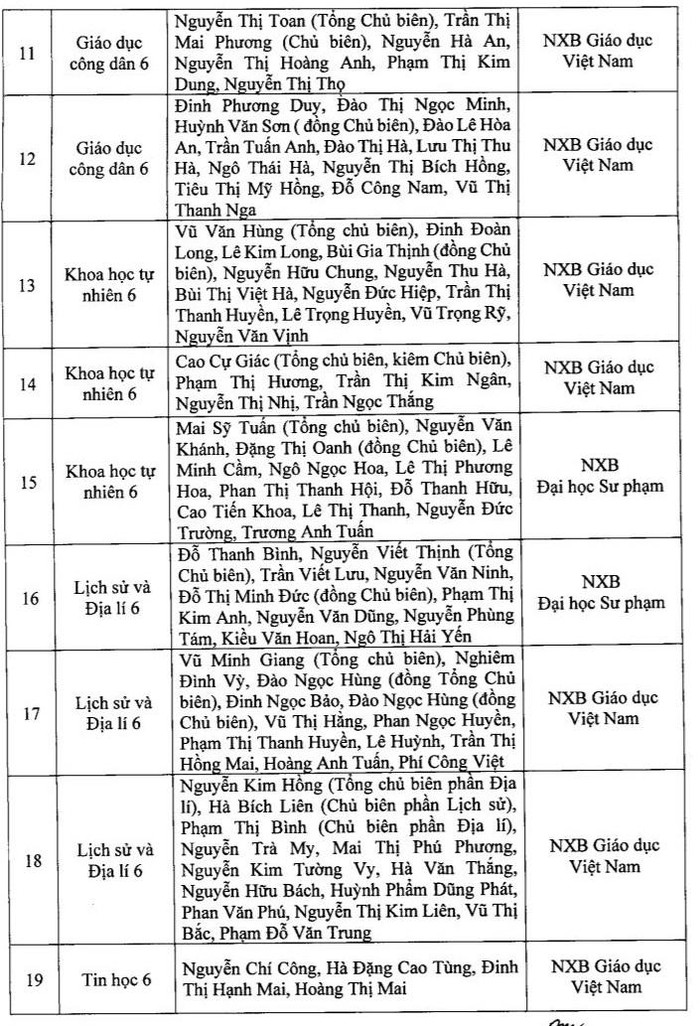 Danh mục sách giáo khoa mới lớp 2 lớp 6