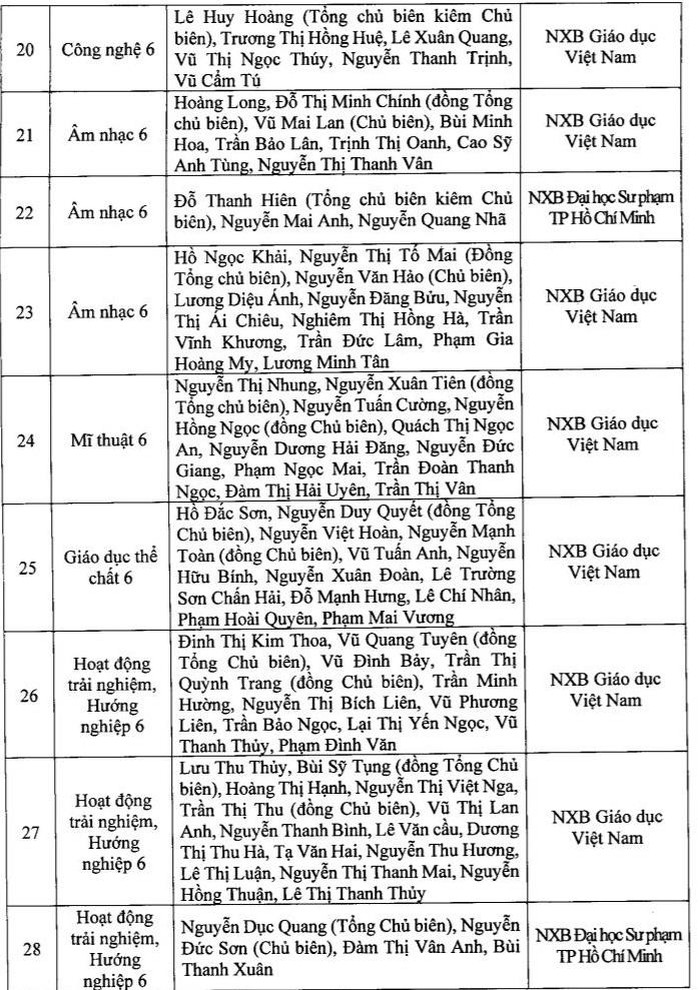 Danh mục sách giáo khoa mới lớp 2 lớp 6
