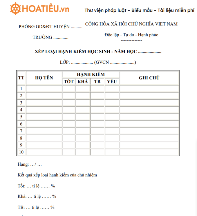 Mẫu xếp loại hạnh kiểm học sinh THPT